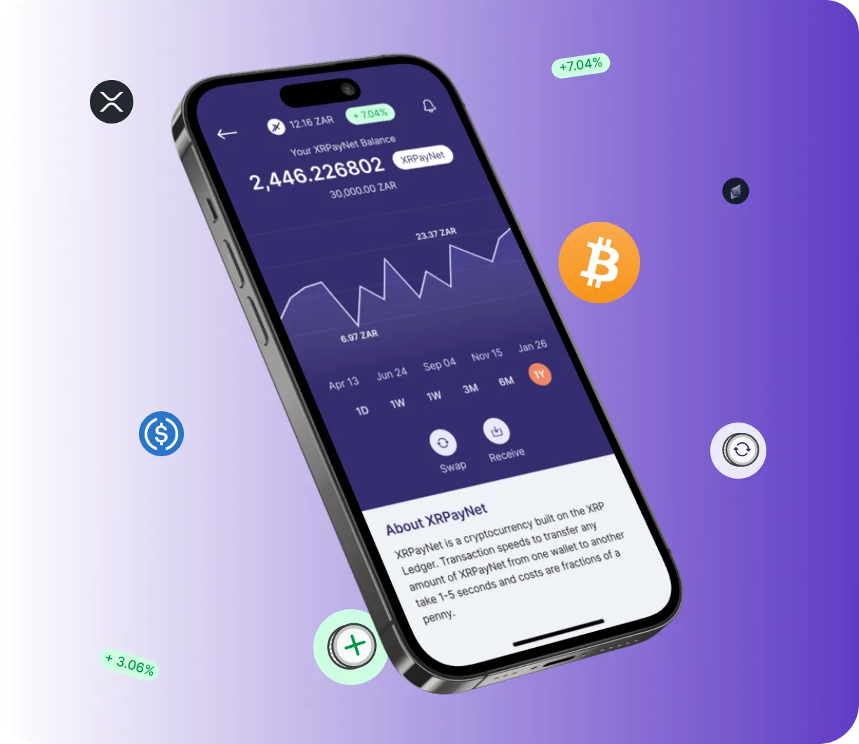 Swap Relpax Ai - O que é o Swap Relpax Ai?
